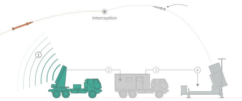 File:گنبد آهنین 1.jpg