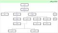 Thumbnail for version as of 08:41, 4 October 2023