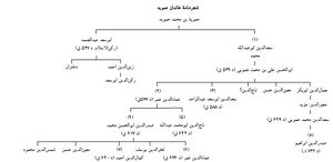 خاندان جوینی.jpg
