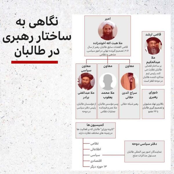 File:ساختار رهبری طالبان.jpg